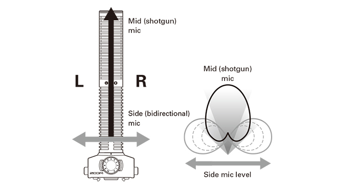 Zoom SSH6 Mid/Side Stereo Shotgun Microphone