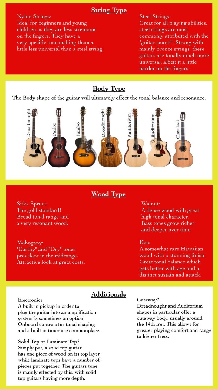 Basic Guidelines when purchasing a new guitar