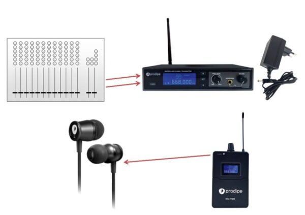 Propdipe IEM7120 Wireless In Ear Monitor System