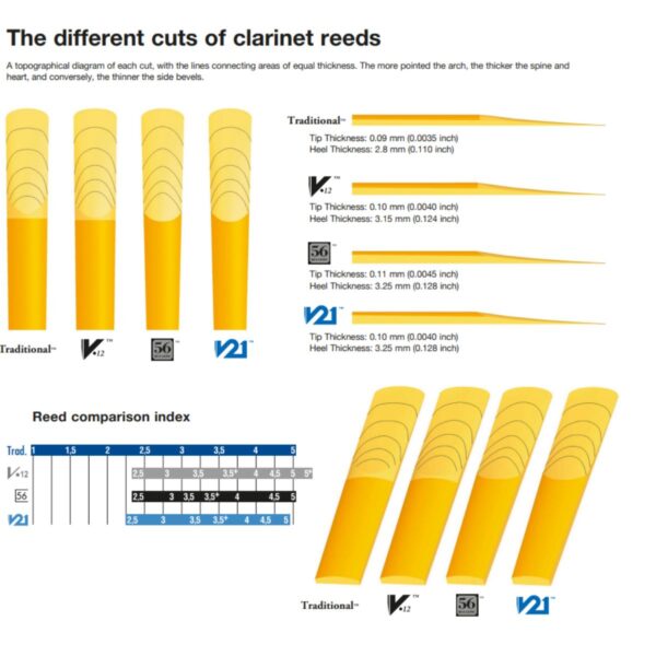 Vandoren clarinet Reed | Trad Bb | Single Reed | 1.0